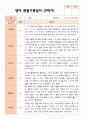 만 2세 12명 2학기 영아 발달 평가와 관찰일지와 상담일지- 평가제 15페이지