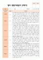 만 2세 12명 2학기 영아 발달 평가와 관찰일지와 상담일지- 평가제 16페이지