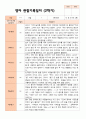 만 2세 12명 2학기 영아 발달 평가와 관찰일지와 상담일지- 평가제 18페이지