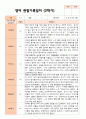 만 2세 12명 2학기 영아 발달 평가와 관찰일지와 상담일지- 평가제 23페이지