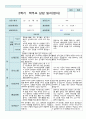 만 2세 12명 2학기 영아 발달 평가와 관찰일지와 상담일지- 평가제 29페이지