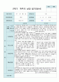 만 2세 12명 2학기 영아 발달 평가와 관찰일지와 상담일지- 평가제 36페이지