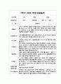 만0세 1학기 부모상담일지 20명 - 평가제 (교사 종합의견 첨부) 8페이지