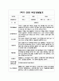 만0세 1학기 부모상담일지 20명 - 평가제 (교사 종합의견 첨부) 12페이지