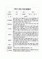 만0세 1학기 부모상담일지 20명 - 평가제 (교사 종합의견 첨부) 14페이지