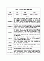 만0세 1학기 부모상담일지 20명 - 평가제 (교사 종합의견 첨부) 17페이지