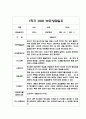 만0세 1학기 부모상담일지 20명 - 평가제 (교사 종합의견 첨부) 19페이지