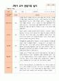 만 3세 21명 2학기 유아 발달평가와 관찰일지와 상담일지 - 평가제 24페이지