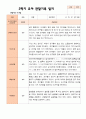 만 3세 21명 2학기 유아 발달평가와 관찰일지와 상담일지 - 평가제 32페이지