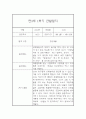만3세 1학기 일상,놀이 관찰일지 및 1학기 발달평가-평가제 4페이지