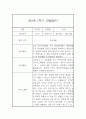 만3세 1학기 일상,놀이 관찰일지 및 1학기 발달평가-평가제 6페이지