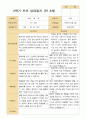 만 4 세 23명 2학기 유아 발달평가와 상담일지 - 평가제 25페이지