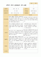 만 4 세 23명 2학기 유아 발달평가와 상담일지 - 평가제 27페이지