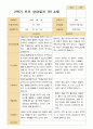 만 4 세 23명 2학기 유아 발달평가와 상담일지 - 평가제 31페이지