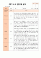 만 4 세 23명 2학기 유아 발달평가와 상담일지와 관찰일지 - 평가제 52페이지