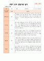만 4 세 23명 2학기 유아 발달평가와 상담일지와 관찰일지 - 평가제 59페이지