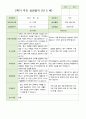 만 5 세 25명 2학기 유아 발달평가 와 상담일지  평가제 27페이지