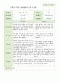 만 5 세 25명 2학기 유아 발달평가 와 상담일지와 관찰일지  평가제 26페이지