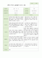 만 5 세 25명 2학기 유아 발달평가 와 상담일지와 관찰일지  평가제 30페이지