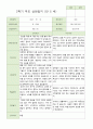 만 5 세 25명 2학기 유아 발달평가 와 상담일지와 관찰일지  평가제 31페이지