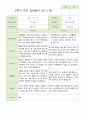 만 5 세 25명 2학기 유아 발달평가 와 상담일지와 관찰일지  평가제 33페이지