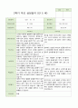 만 5 세 25명 2학기 유아 발달평가 와 상담일지와 관찰일지  평가제 34페이지