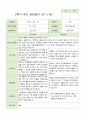 만 5 세 25명 2학기 유아 발달평가 와 상담일지와 관찰일지  평가제 35페이지