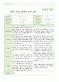 만 5 세 25명 2학기 유아 발달평가 와 상담일지와 관찰일지  평가제 38페이지