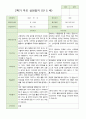 만 5 세 25명 2학기 유아 발달평가 와 상담일지와 관찰일지  평가제 39페이지