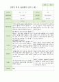 만 5 세 25명 2학기 유아 발달평가 와 상담일지와 관찰일지  평가제 40페이지