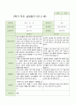 만 5 세 25명 2학기 유아 발달평가 와 상담일지와 관찰일지  평가제 42페이지
