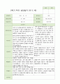 만 5 세 25명 2학기 유아 발달평가 와 상담일지와 관찰일지  평가제 48페이지