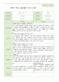 만 5 세 25명 2학기 유아 발달평가 와 상담일지와 관찰일지  평가제 49페이지