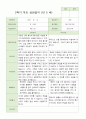 만 5 세 25명 2학기 유아 발달평가 와 상담일지와 관찰일지  평가제 50페이지