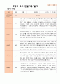 만 5 세 25명 2학기 유아 발달평가 와 상담일지와 관찰일지  평가제 51페이지