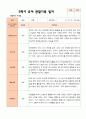 만 5 세 25명 2학기 유아 발달평가 와 상담일지와 관찰일지  평가제 54페이지