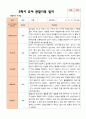 만 5 세 25명 2학기 유아 발달평가 와 상담일지와 관찰일지  평가제 55페이지
