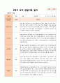 만 5 세 25명 2학기 유아 발달평가 와 상담일지와 관찰일지  평가제 56페이지