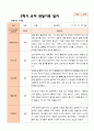 만 5 세 25명 2학기 유아 발달평가 와 상담일지와 관찰일지  평가제 57페이지