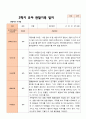 만 5 세 25명 2학기 유아 발달평가 와 상담일지와 관찰일지  평가제 58페이지