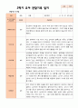 만 5 세 25명 2학기 유아 발달평가 와 상담일지와 관찰일지  평가제 59페이지