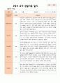 만 5 세 25명 2학기 유아 발달평가 와 상담일지와 관찰일지  평가제 60페이지