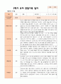 만 5 세 25명 2학기 유아 발달평가 와 상담일지와 관찰일지  평가제 61페이지