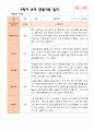만 5 세 25명 2학기 유아 발달평가 와 상담일지와 관찰일지  평가제 62페이지