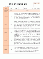 만 5 세 25명 2학기 유아 발달평가 와 상담일지와 관찰일지  평가제 63페이지