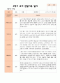 만 5 세 25명 2학기 유아 발달평가 와 상담일지와 관찰일지  평가제 64페이지