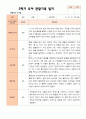 만 5 세 25명 2학기 유아 발달평가 와 상담일지와 관찰일지  평가제 65페이지