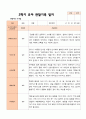 만 5 세 25명 2학기 유아 발달평가 와 상담일지와 관찰일지  평가제 67페이지