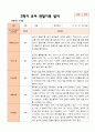 만 5 세 25명 2학기 유아 발달평가 와 상담일지와 관찰일지  평가제 68페이지