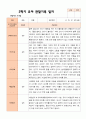 만 5 세 25명 2학기 유아 발달평가 와 상담일지와 관찰일지  평가제 69페이지
